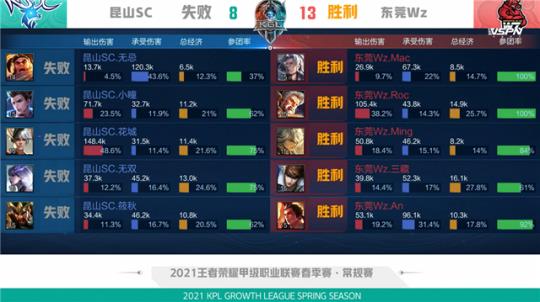 通过丰富多 通过丰富多